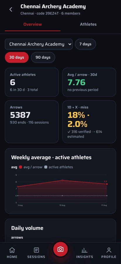 Coach dashboard in the ScoreMyTarget app