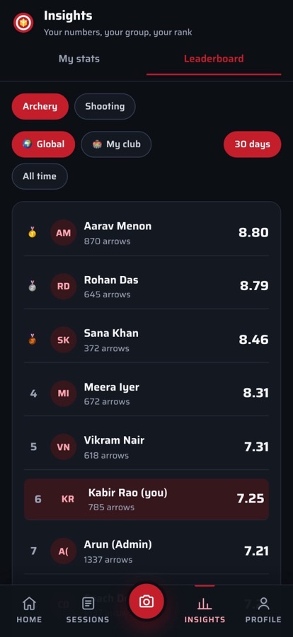 Leaderboards in the ScoreMyTarget app